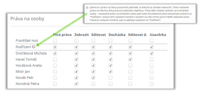 Obr. 37: Nastavení práv osobám v pracovní jednotce